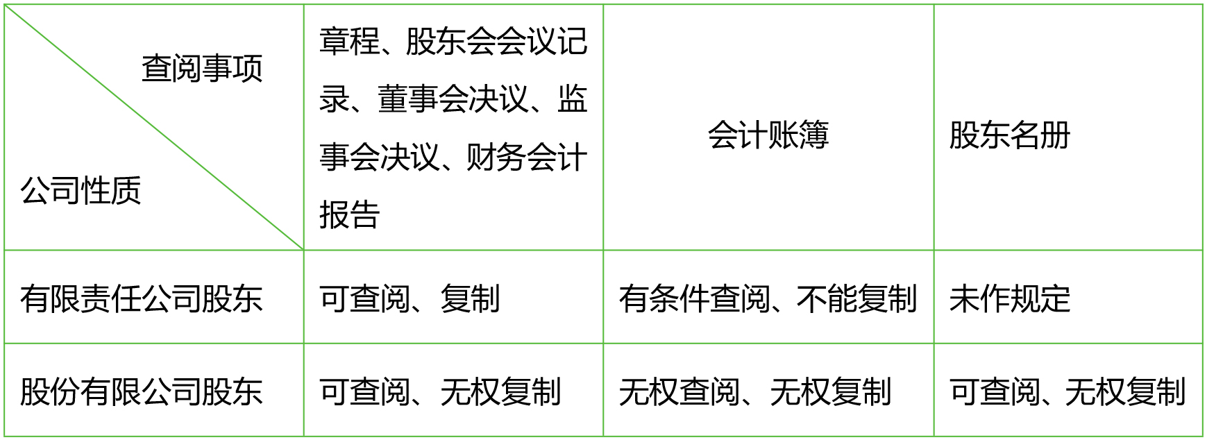 公司的一生系列(二):公司的股东